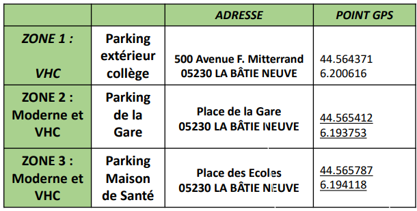 Zone parc assistance